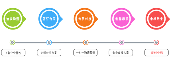 标书制作代办流程