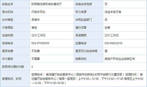 房地产开发企业二级资质升级