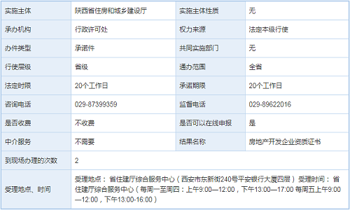 房地产开发资质四级升三级办理