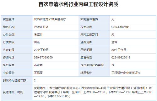 水利行业丙级工程设计资质新申请办理