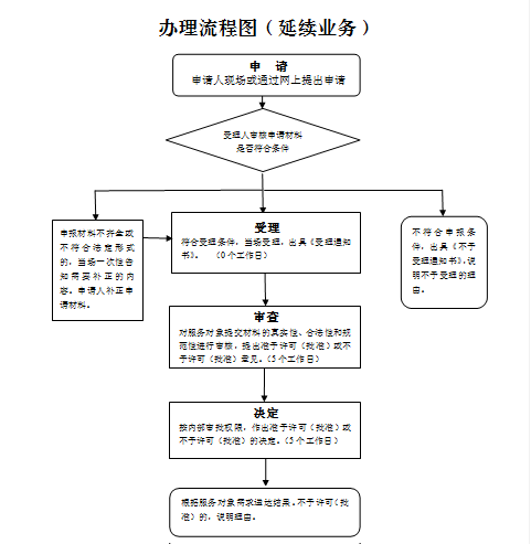 西安建筑安全生产许可证延期办理流程