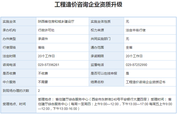 办理工程造价咨询企业资质升级