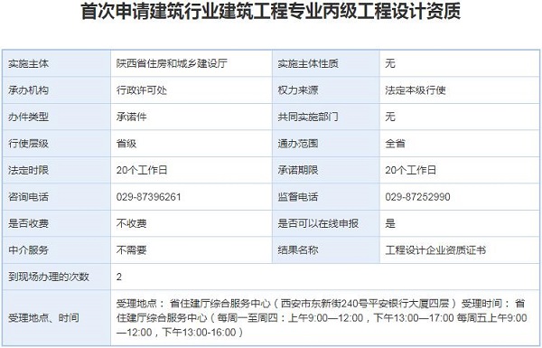 首次申请建筑工程专业丙级工程设计资质办理