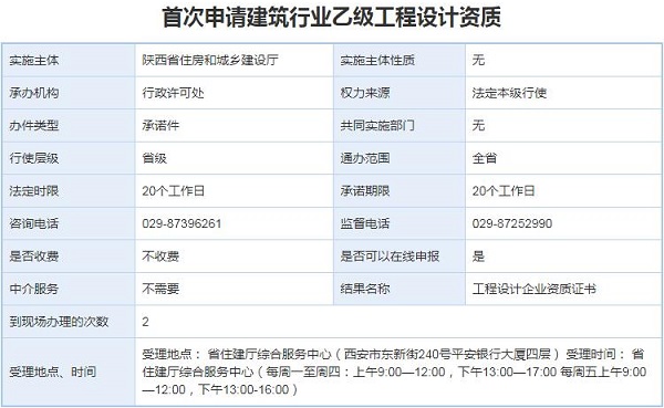 首次申请办理建筑行业乙级工程设计资质