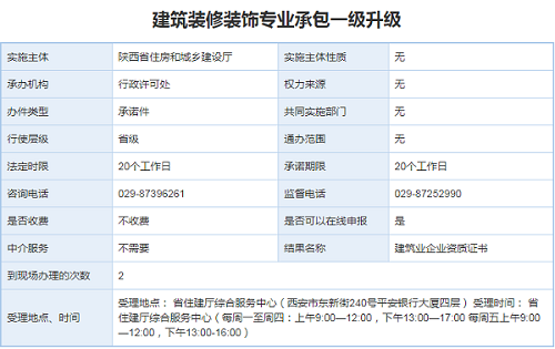 建筑装修装饰专业承包二级升一级办理
