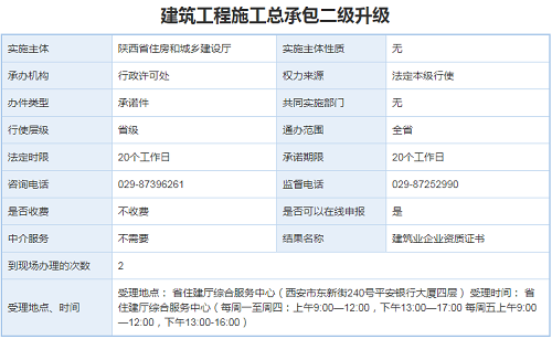 建筑工程施工总承包资质三升二办理