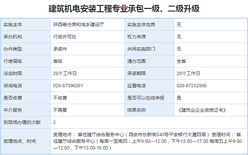 建筑机电安装工程专业承包资质升级办理
