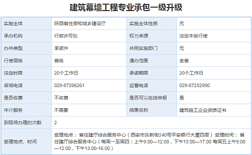 建筑幕墙工程专业承包资质二升一办理