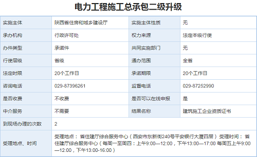 电力工程施工总承包资质三级升二级办理