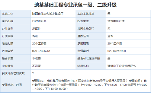 地基基础工程专业承包一级、二级资质升级