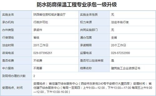 防水防腐保温工程专包资质二升一办理