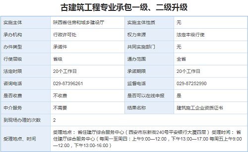 古建筑工程专业承包资质升级一、二级办理