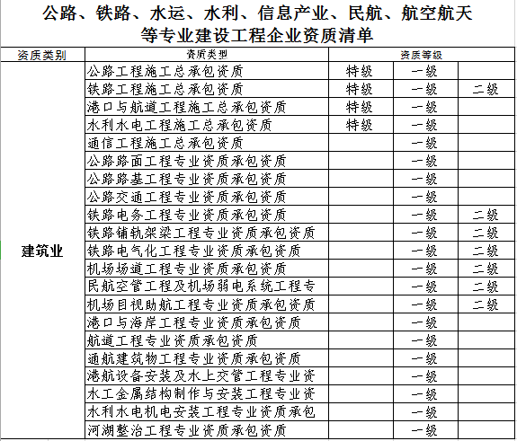 建设工程企业资质延续审批附件