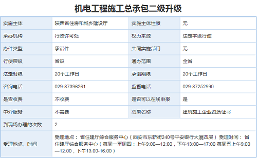 机电工程施工总承包资质三级升二级办理
