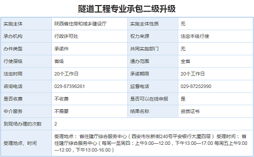 申请隧道工程专业承包资质三级升二级办理