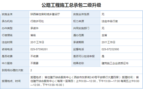 公路工程施工总承包资质三级升二级办理