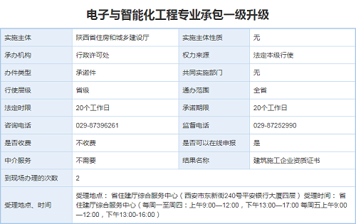 电子与智能化工程专业承包资质升级二升一办理
