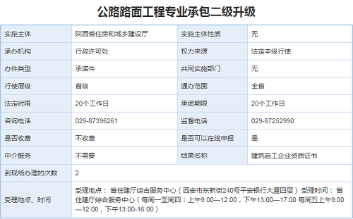 公路路面工程专业承包资质三级升二级办理