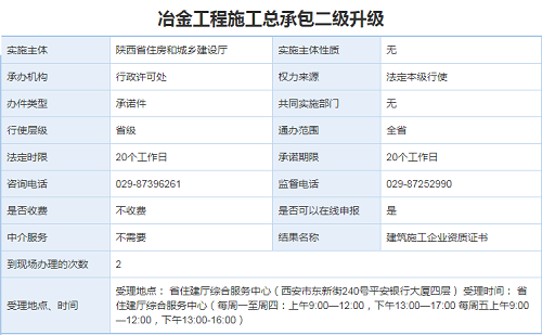 办理冶金工程施工总承包资质三级升二级