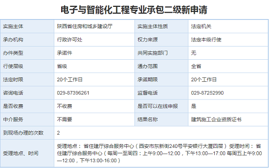 电子与智能化工程专业承包资质二级新申请办理