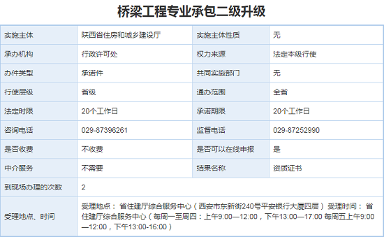 桥梁工程专业承包资质三升二办理