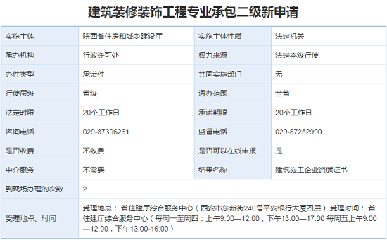 建筑装修装饰工程专业承包二级资质办理