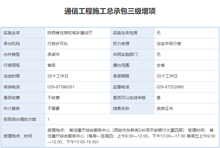 通信工程施工总承包三级资质增项