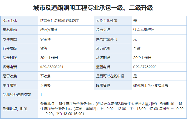 城市及道路照明工程专业承包一级、二级升级