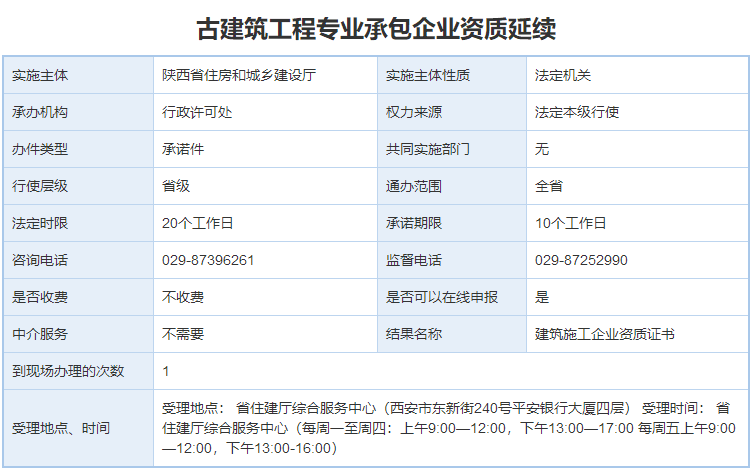 古建筑工程专业承包资质延续