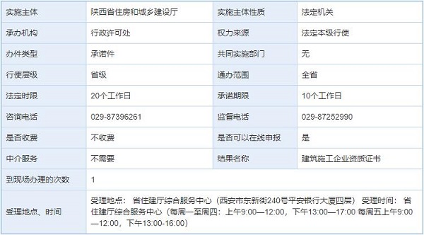 电子与智能化工程专业承包企业延期办理
