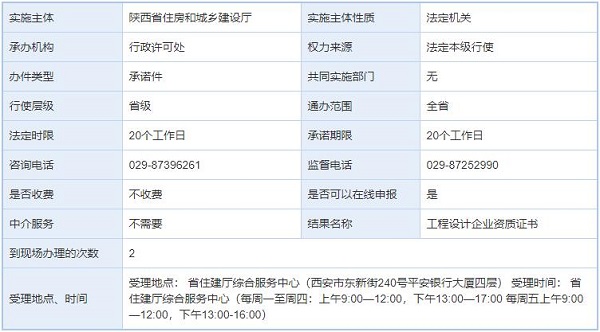 首次申请办理市政行业排水工程乙级工程设计资质