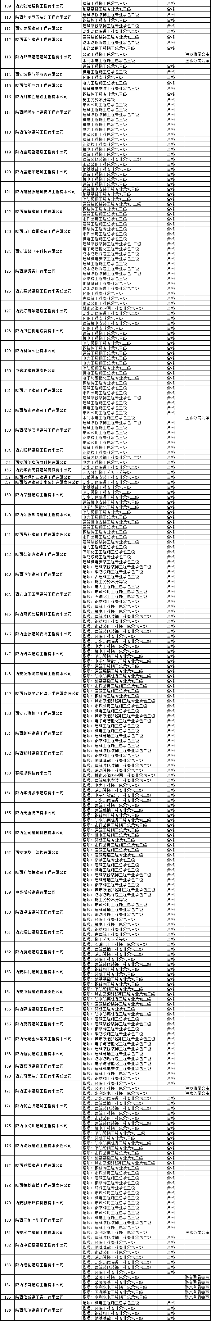 西安市第十二批建筑业企业新申请(增项)资质审查结果
