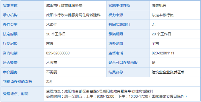 咸阳公路工程施工总承包三级资质新申请