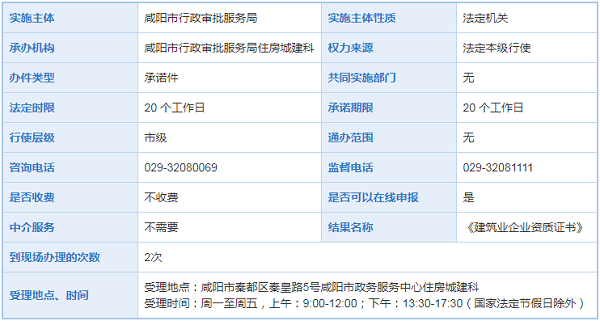 咸阳地基基础工程资质三级办理