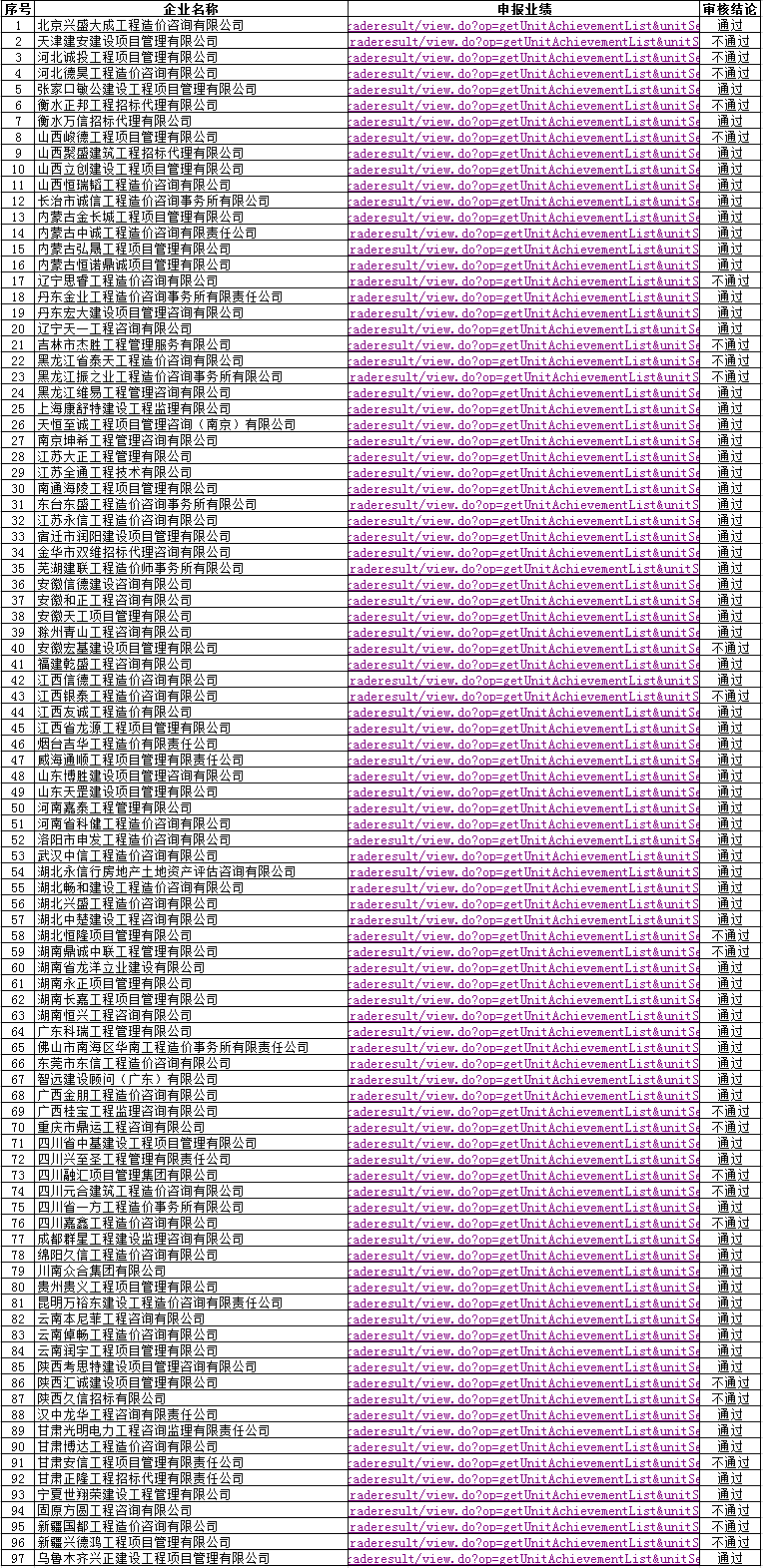 2020年第十批工程造价咨询企业晋升甲级资质告知承诺制申报情况汇总表