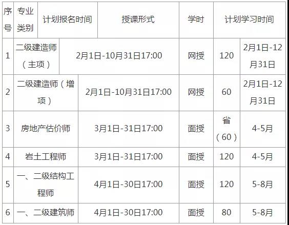 2022年度陕西省建设类执业人员继续教育工作计划