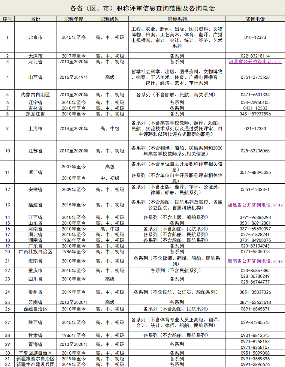 职称评审