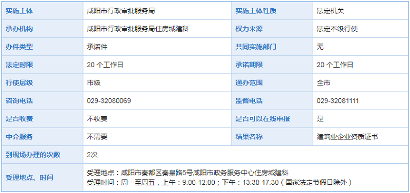 咸阳公路工程施工总承包三级新申请