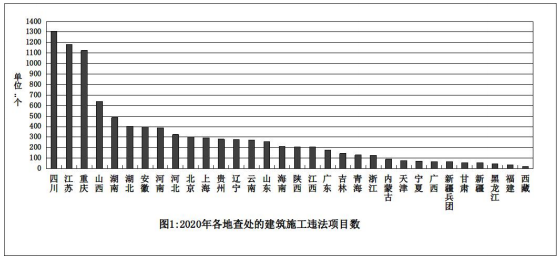2020年各地查处的建筑施工违法项目数