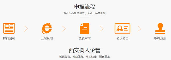 资质代办流程