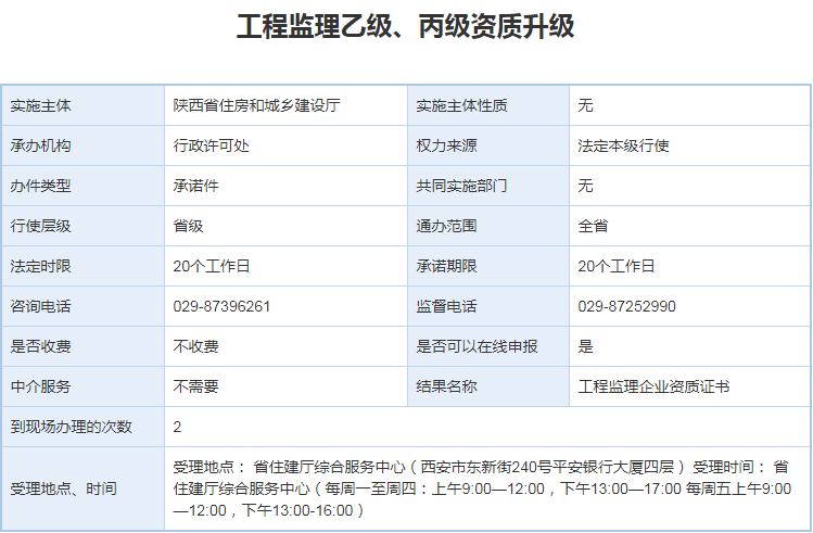 工程监理乙级、丙级资质升级