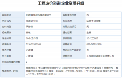 办理工程造价咨询企业资质升级