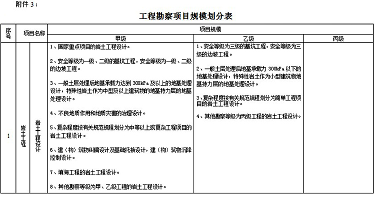 工程勘察设计资质标准