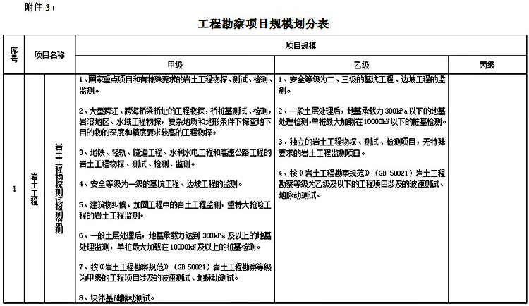 工程勘察资质标准2