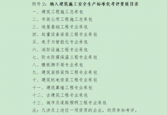 纳入建筑施工安全生产标准化考评资质目录