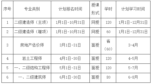 2023年度陕西省建设类执业人员继续教育工作计划