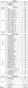关于做好建筑业“证照分离”改革衔接有关工作